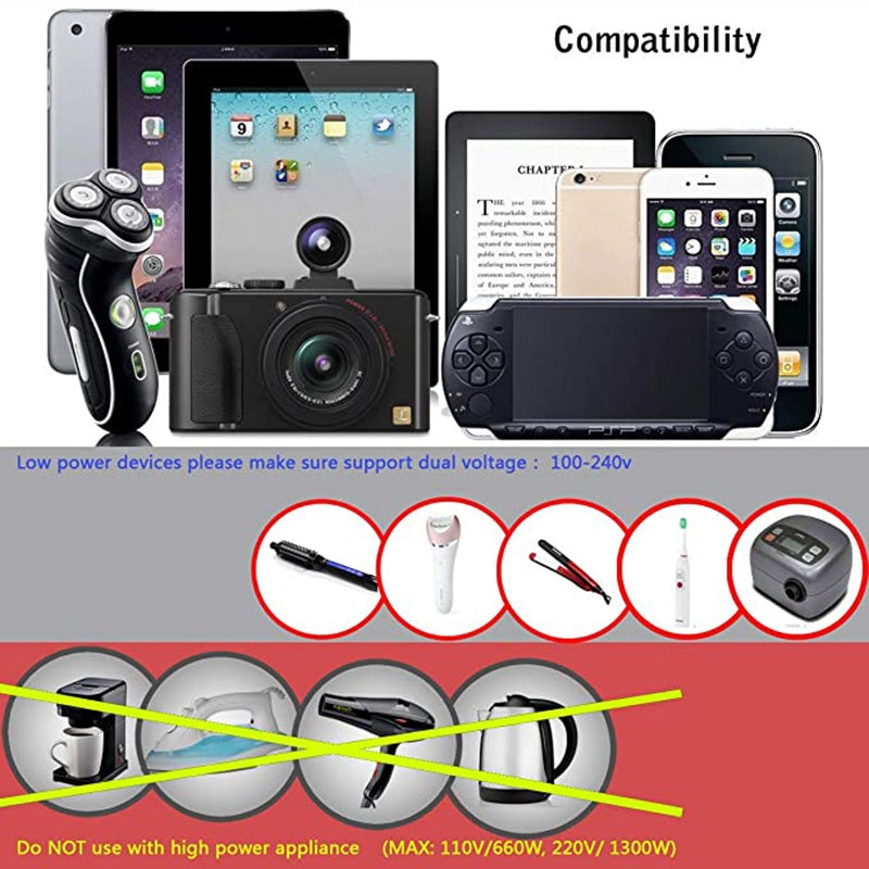 Travel Adapter With USB C, Universal All In One Worldwide Travel Adapter Power Converters Wall Charger AC Power Plug Adapter USB Type C Charging For USA EU UK AUS