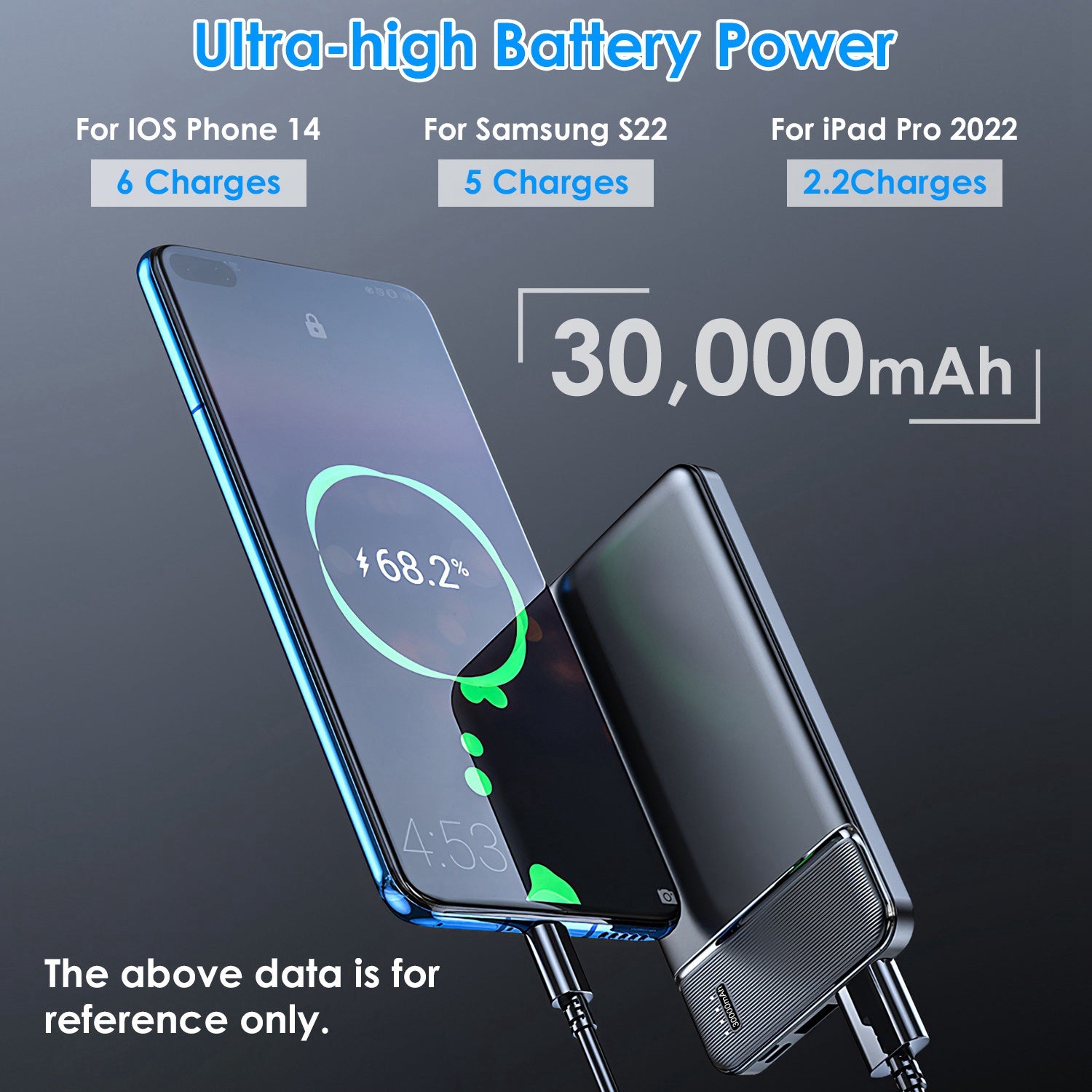 Fast Charging Power Bank With 1 USB Cable Fit For IOS Phone 15 14 13